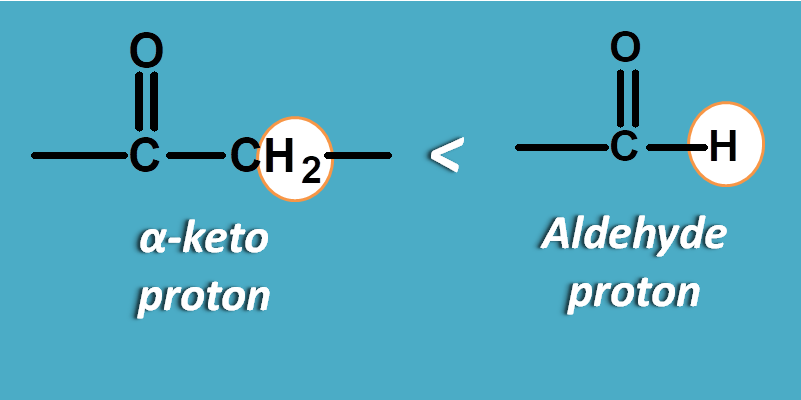 NMR chemical shift of proton in aldehyde and alpha-keto proton