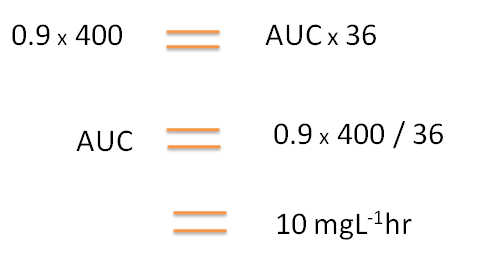 Calculation of AUC