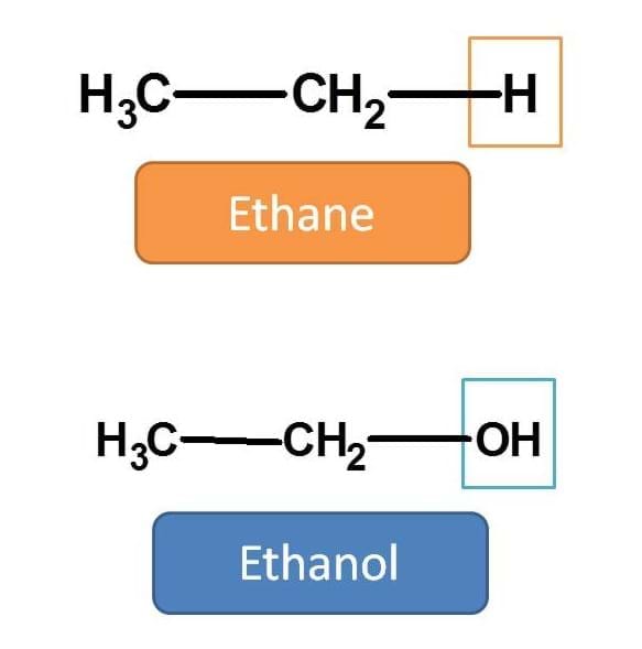 IUPAC name of ethanol
