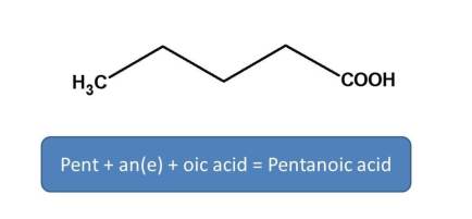 IUPAC name of pentanoicacid