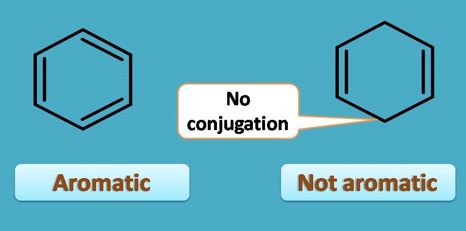 aromaticity-4-criteria-every-compound-needs