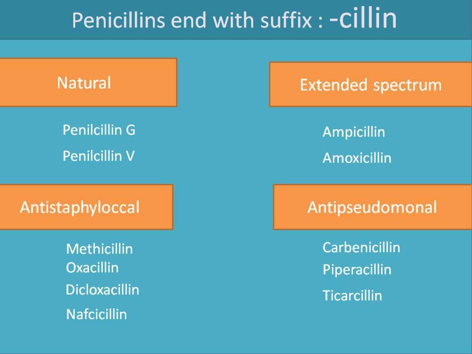 Suffixes of Penicillins