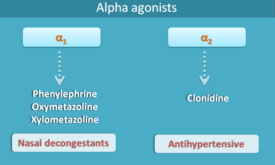 alpha receptor agonists and uses