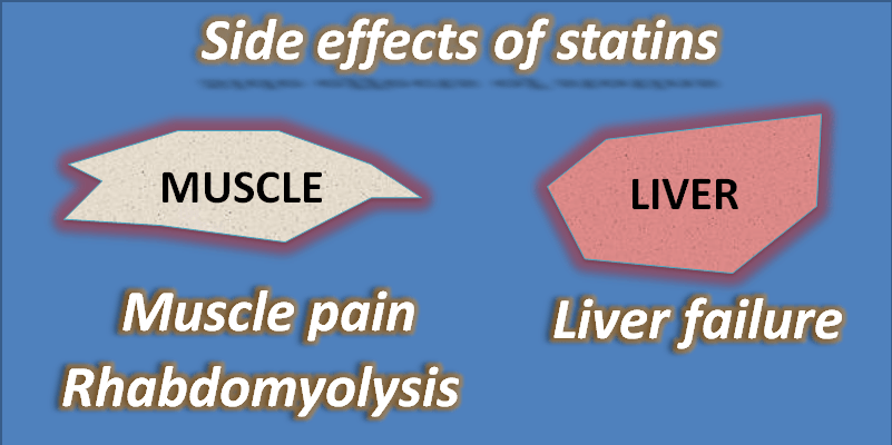 do all statins cause the same side effects