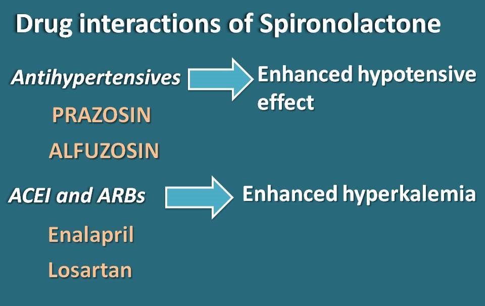 what is the diuretic drug class of spironolactone