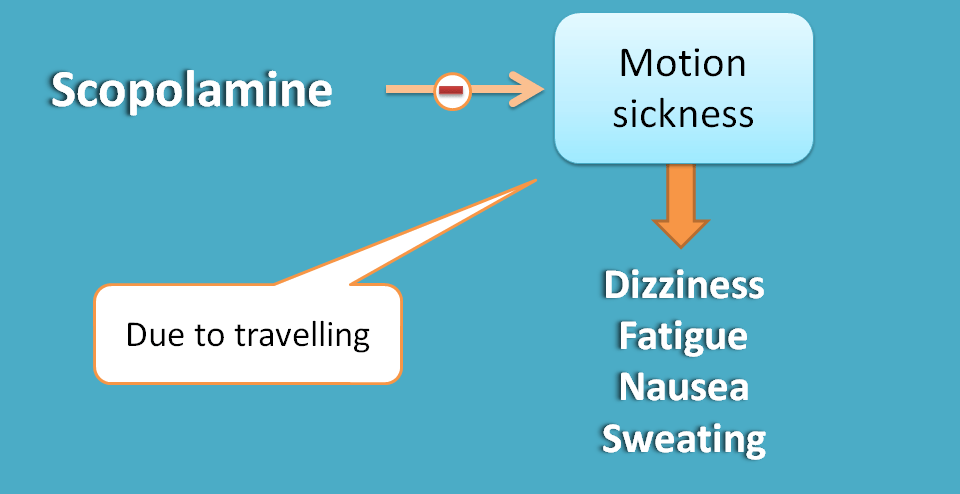 scopolamine for motion sickness