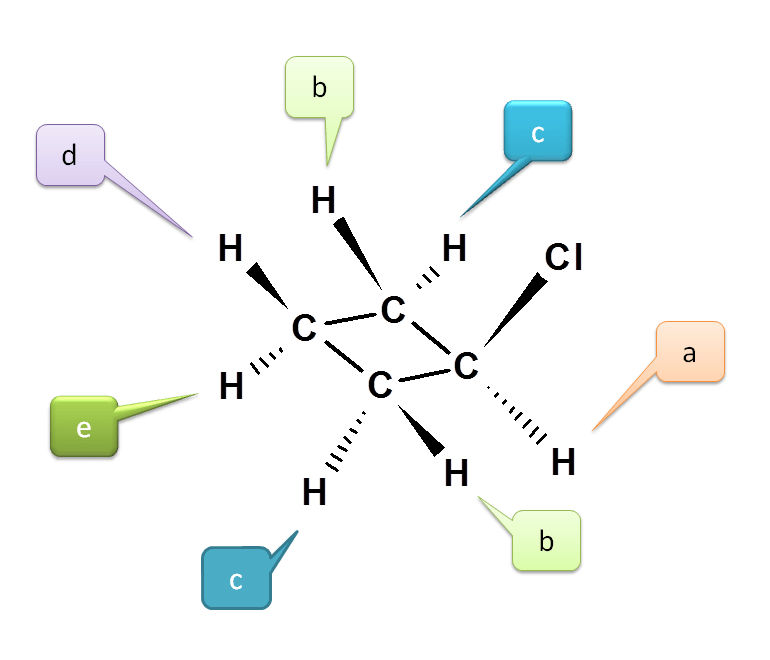 Protons at C3 of cholrocyclobutane