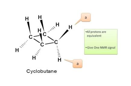 Protons in cyclobutane