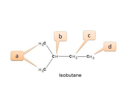 Different types of protons in isobutane