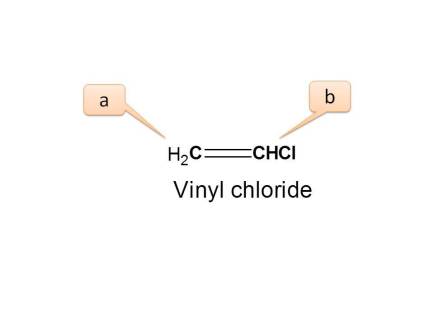 Various types of protons in vinyl chloride