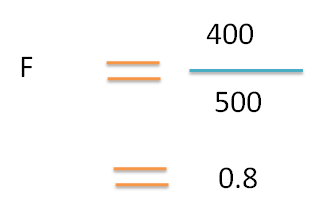 Calculation of fraction of absorption