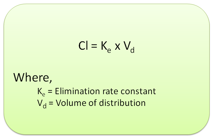 Relation between clearance, volume of distribution and elimination rate constant