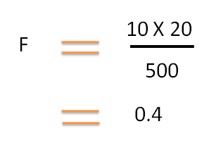 Calculation of fraction of drug absorbed from volume of distribution