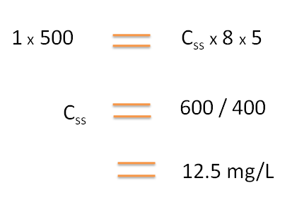 Calculation of steady state concentration from clearance