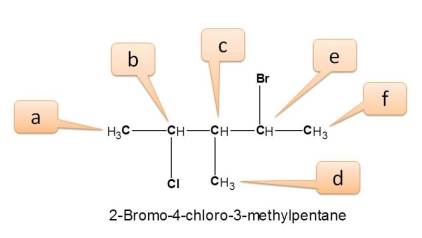 Different types of protons in 2-bromo-4-chloro-3-methylpentane