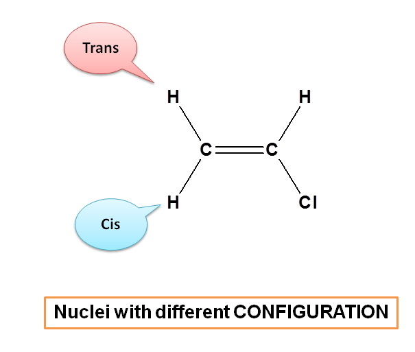 Magnetic equivalence in NMR