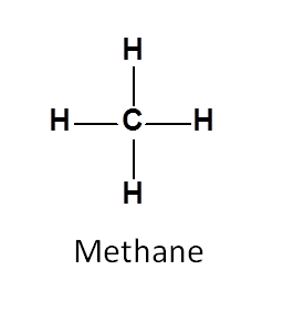 What is chemical equivalence and magnetical equivalence in NMR?