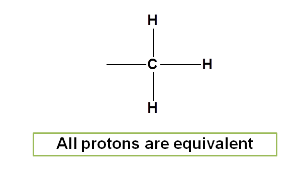 NMR signals in 1-bromopropane