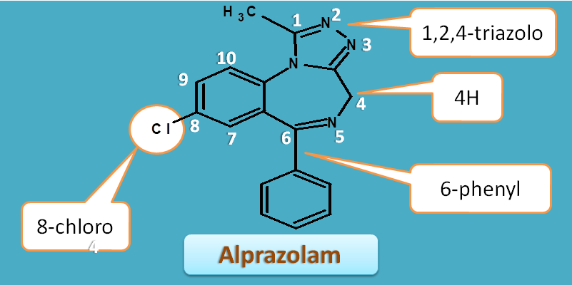 numbering in alprazolam