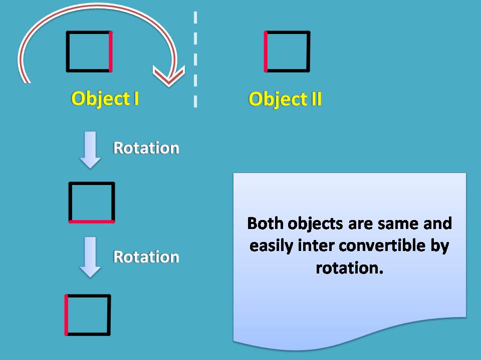 square by rotation