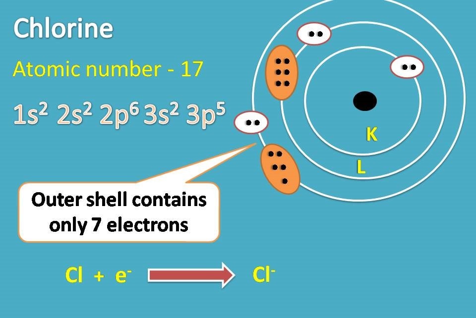 lewis dot structure for chlorine