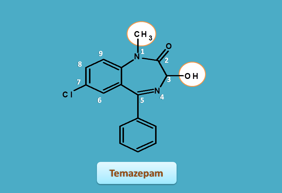 structure of temazepam