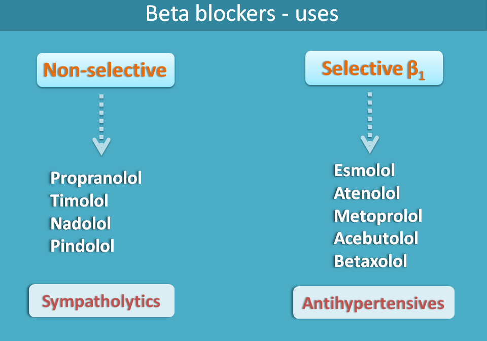 beta blockers and uses