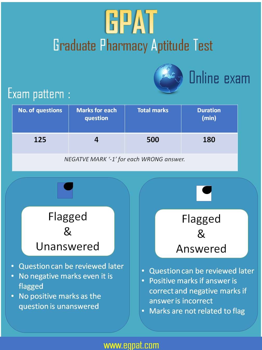 GPAT examination pattern