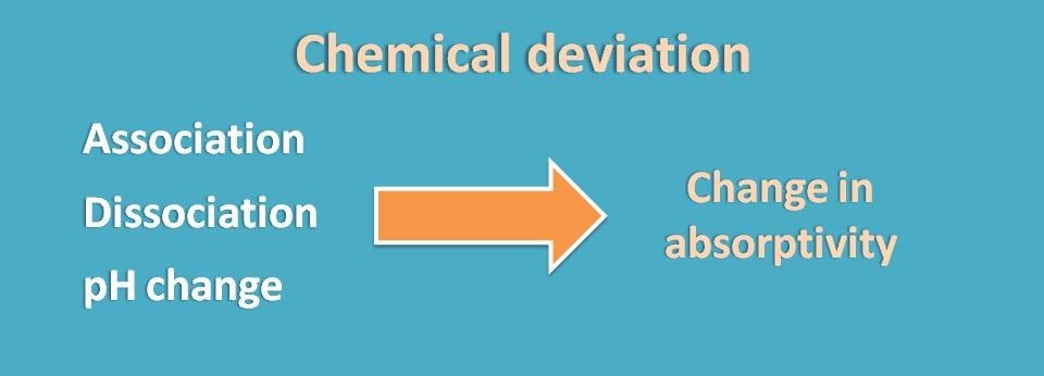 chemical deviation
