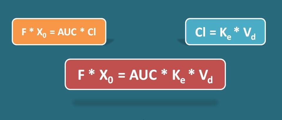 various formulae for AUC