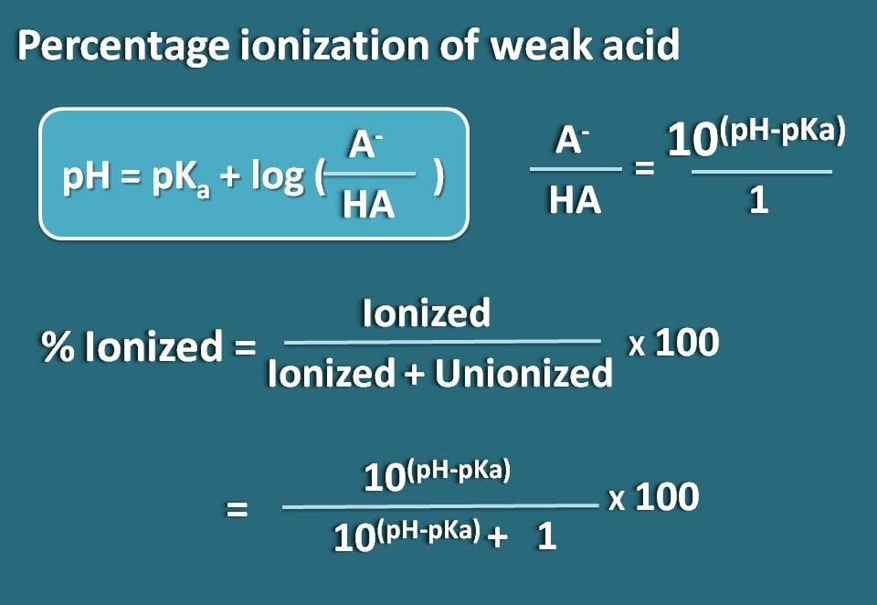 Percent ionized for weak acid