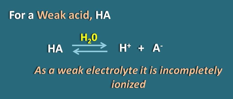 hydrolysis of weak acid