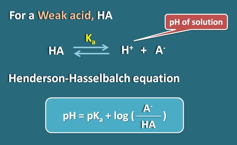 pH and pka of weak acid