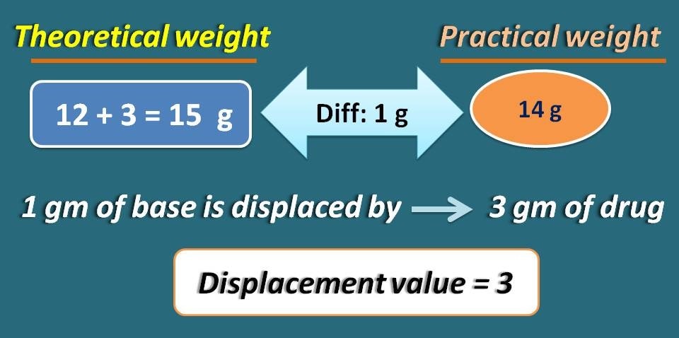 difference between theoretical and practical weight