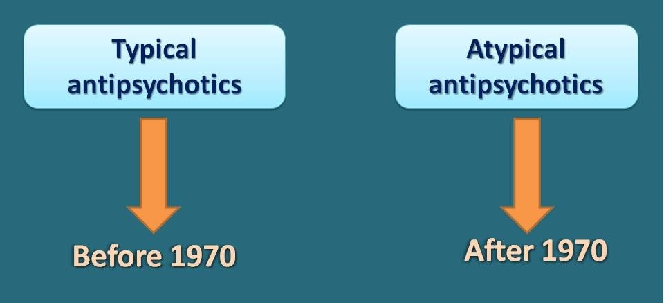 first and second generation antipsychotics 