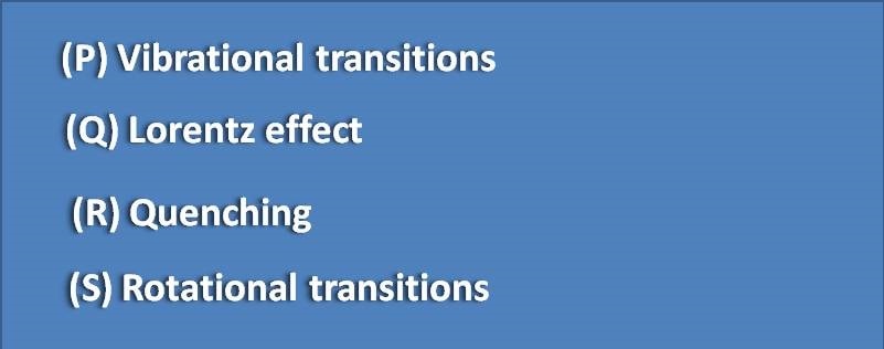 (P) Vibrational transitions (Q) Lorentz effect